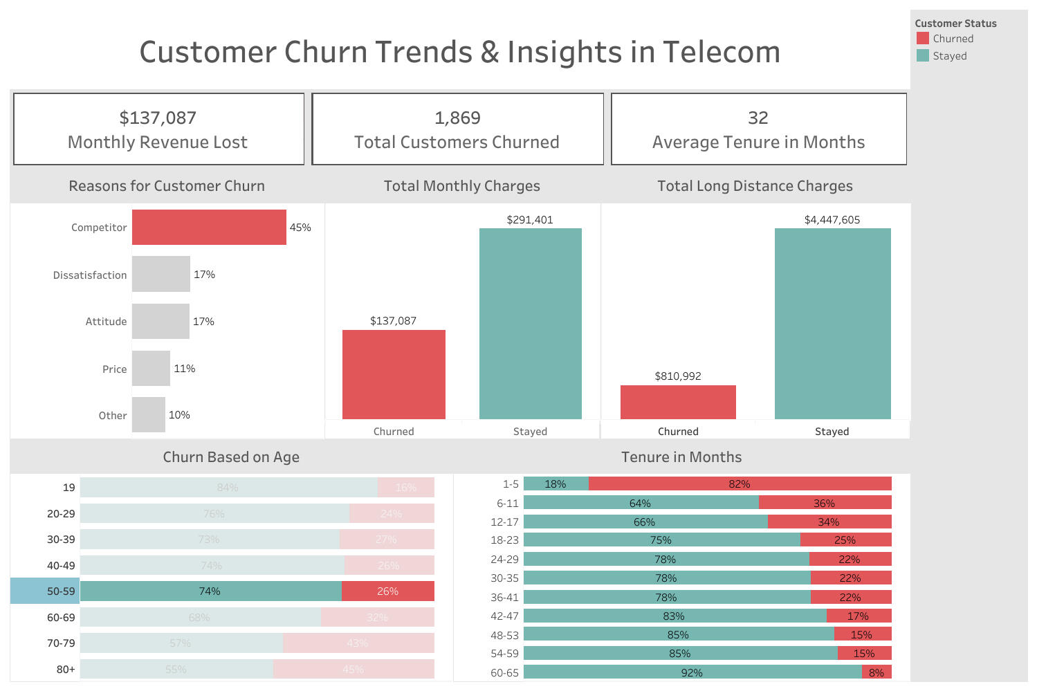 Tableau Dashboard Tableau Dashboard